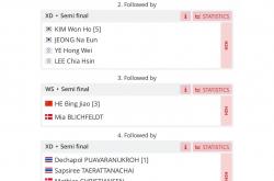 开云体育平台APP-关于泰国羽毛球队险胜印度羽毛球队，戴资颖制霸全场的信息