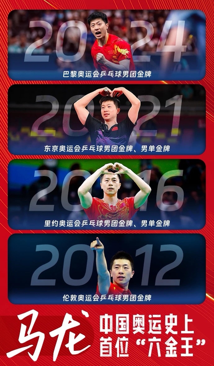 关于瑞典乒乓球队翻盘韩国乒乓球队，马龙关键制胜的信息