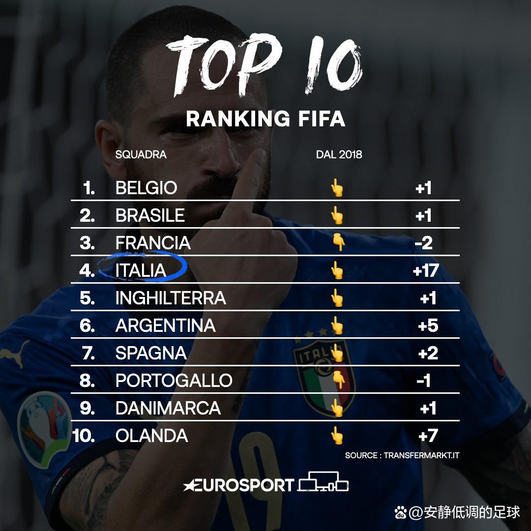 美洲杯战术革新取得奇效，引发战术热潮